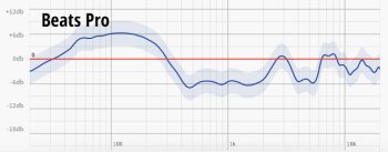 BeatsPro BeatsPro