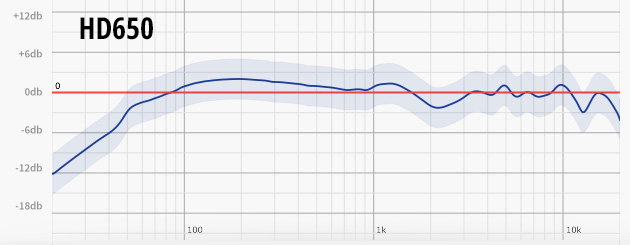 HD650