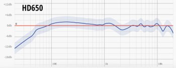 HD650 HD650