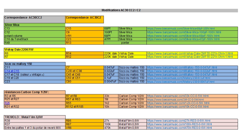 Correspondance CC2 C2