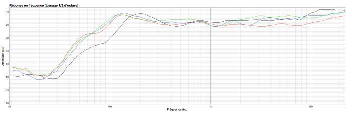 PreSonus Eris E3.5 : Alesis(black)MAudio(red)Mackie(green)Presonus(blue)