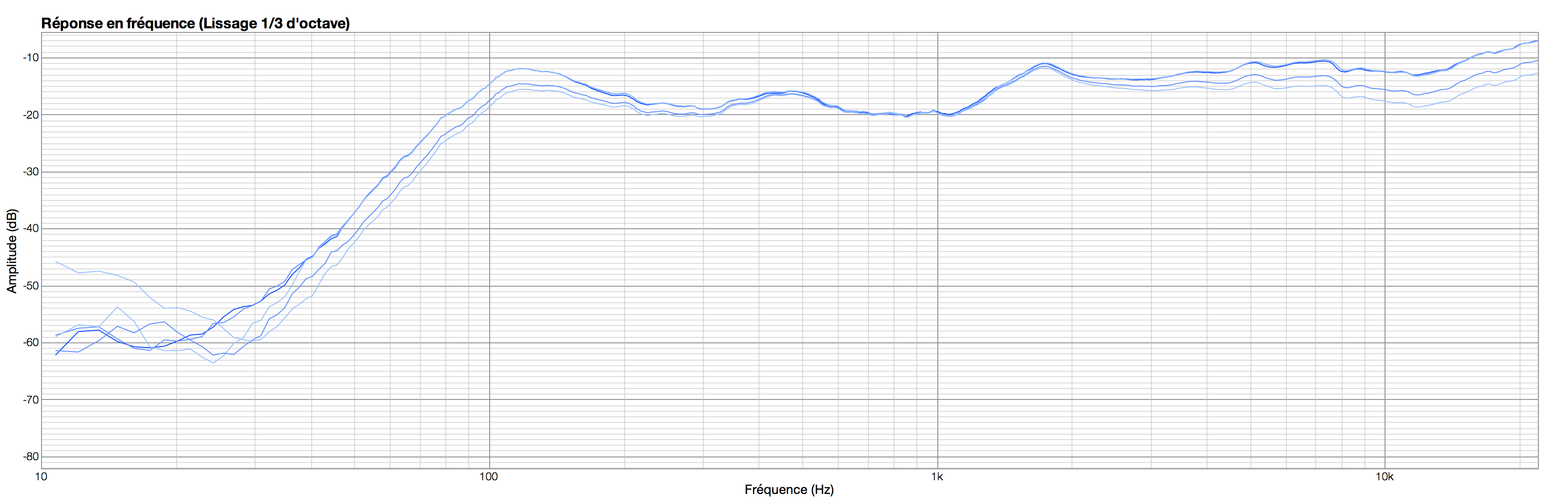 PreSonus Eris E3.5 : Eris filtres