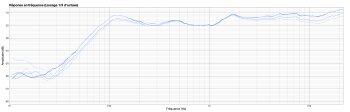 PreSonus Eris E3.5 : Eris filtres PreSonus Eris E3.5 : Eris filtres
