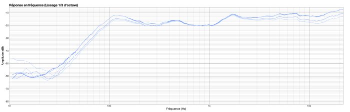 PreSonus Eris E3.5 : Eris filtres PreSonus Eris E3.5 : Eris filtres