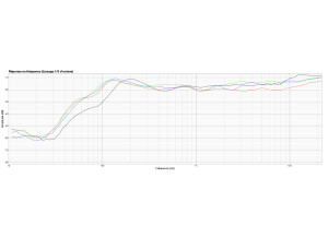 Alesis(black)MAudio(red)Mackie(green)Presonus(blue)