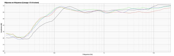 M-Audio AV32 : Alesis(black)MAudio(red)Mackie(green)Presonus(blue) M-Audio AV32 : Alesis(black)MAudio(red)Mackie(green)Presonus(blue)