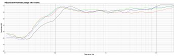 Mackie CR3 : Alesis(black)MAudio(red)Mackie(green)Presonus(blue) Mackie CR3 : Alesis(black)MAudio(red)Mackie(green)Presonus(blue)