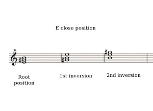 E close position