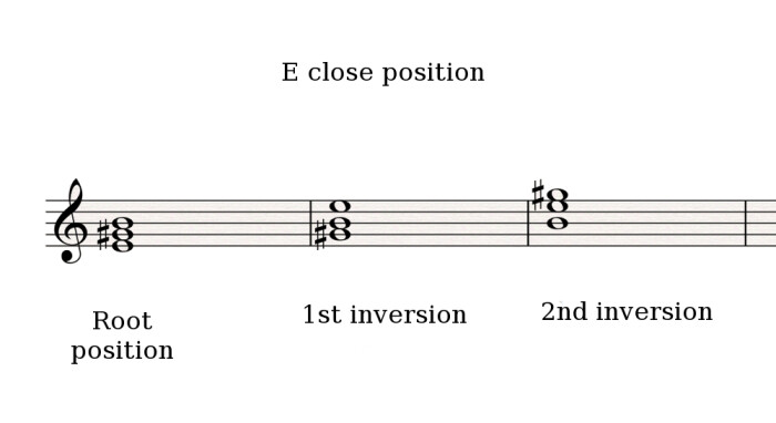 E close position E close position