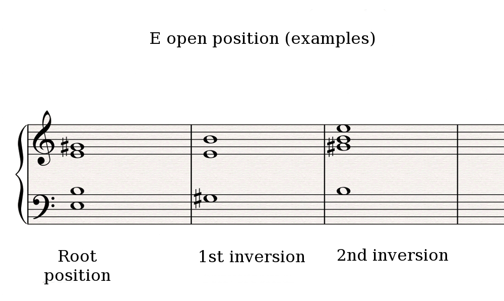 E open position