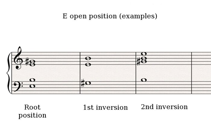 E open position E open position