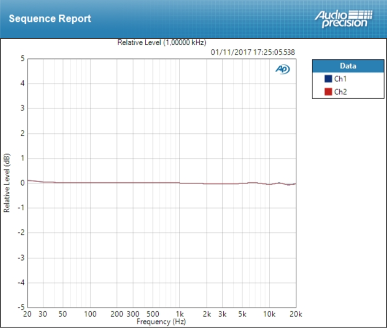 PreSonus Quantum : FR Line