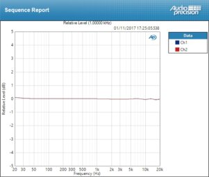PreSonus Quantum : FR Line PreSonus Quantum : FR Line