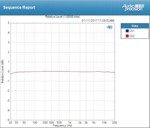 PreSonus Quantum : FR Mic PreSonus Quantum : FR Mic
