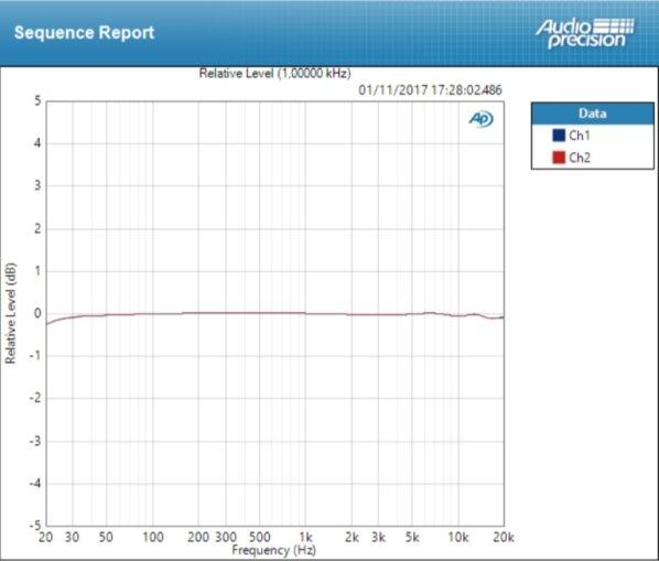 PreSonus Quantum : FR Mic PreSonus Quantum : FR Mic