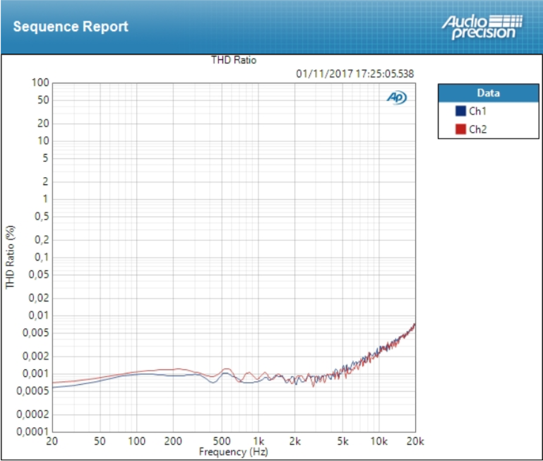 PreSonus Quantum : THD Line
