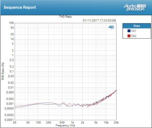 PreSonus Quantum : THD Line PreSonus Quantum : THD Line