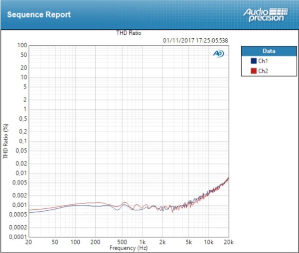 PreSonus Quantum : THD Line PreSonus Quantum : THD Line