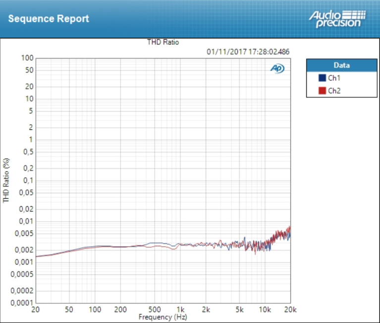 PreSonus Quantum : THD Mic