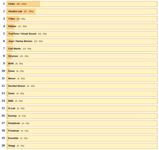 Top PSUs Top PSUs
