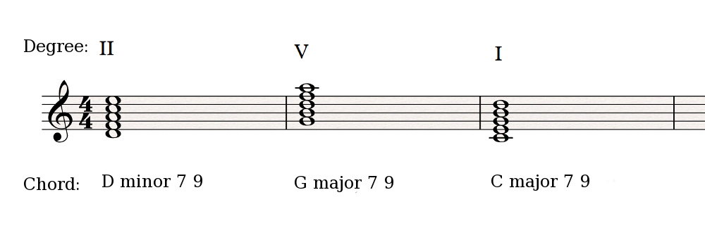 II V I added tone chords