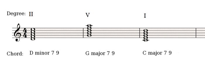 II V I added tone chords II V I added tone chords
