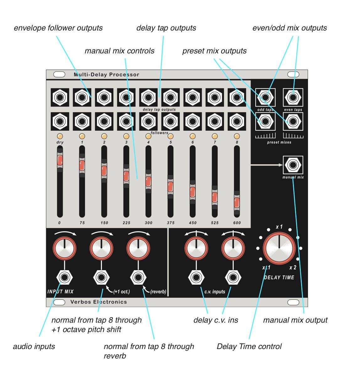 MDP Schematics