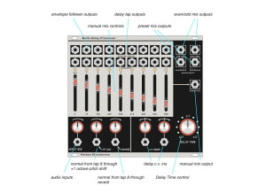 MDP Schematics