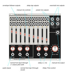 MDP Schematics MDP Schematics