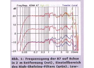 Fredenstein Professional Audio F610 UE1 (47149)