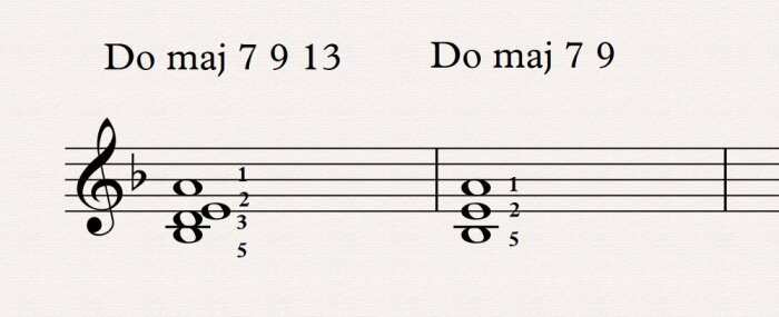 voicing allégé tierce voicing allégé tierce