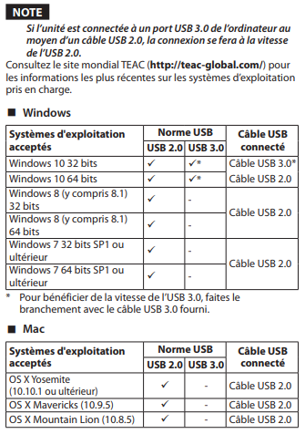 Tascam Celesonic US-20x20
