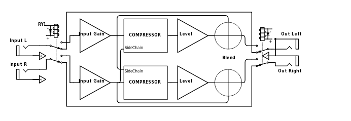 GrompressorBlcokskjema