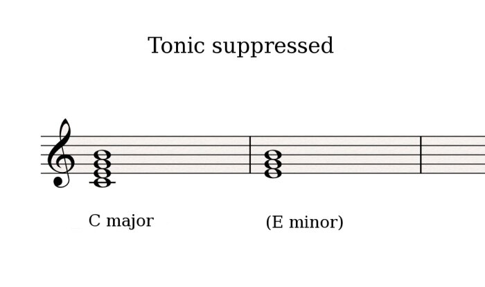 RootSuppressed RootSuppressed