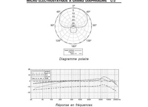 Behringer C-3 (53396)