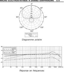 Behringer C-3