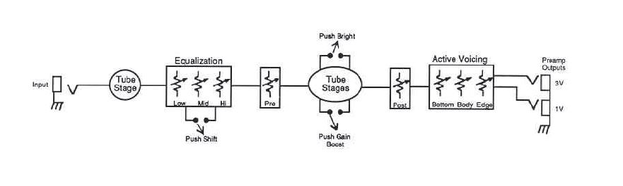 Peavey T.B. Raxx Preamp