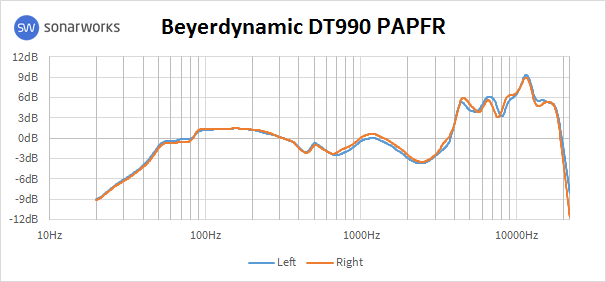 Beyerdynamic DT 990 Pro : 990AFR
