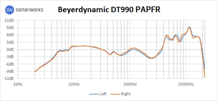 Beyerdynamic DT 990 Pro : 990AFR Beyerdynamic DT 990 Pro : 990AFR