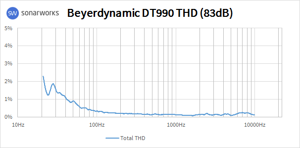Beyerdynamic DT 990 Pro : 990THD