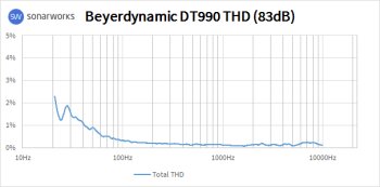 Beyerdynamic DT 990 Pro : 990THD Beyerdynamic DT 990 Pro : 990THD