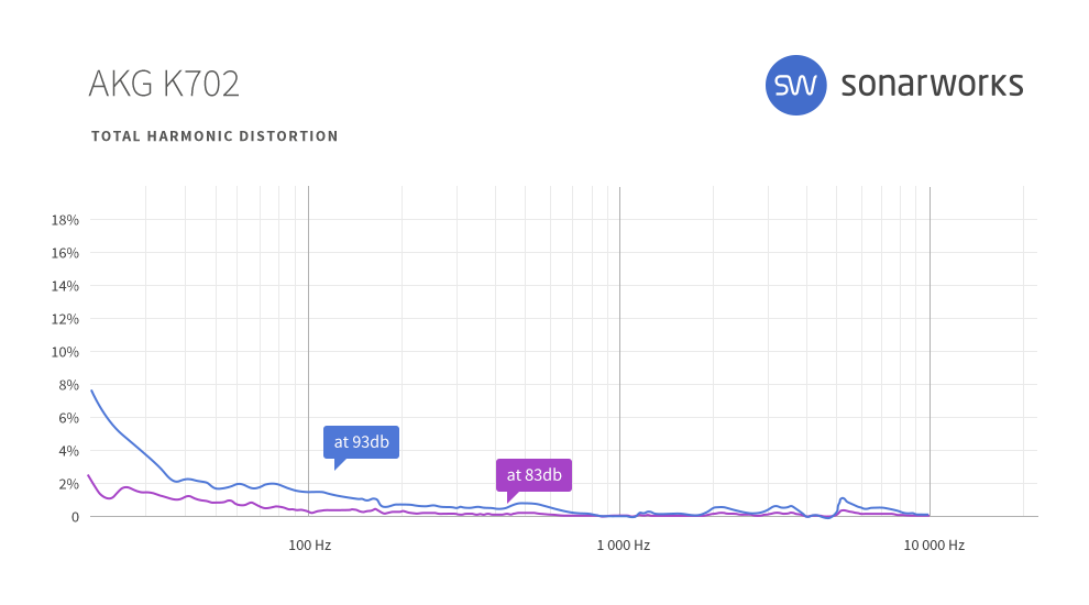 Beyerdynamic DT 990 Pro : sw headgraphs 0009 AKG K702 THD