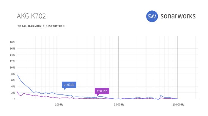 Beyerdynamic DT 990 Pro : sw headgraphs 0009 AKG K702 THD Beyerdynamic DT 990 Pro : sw headgraphs 0009 AKG K702 THD