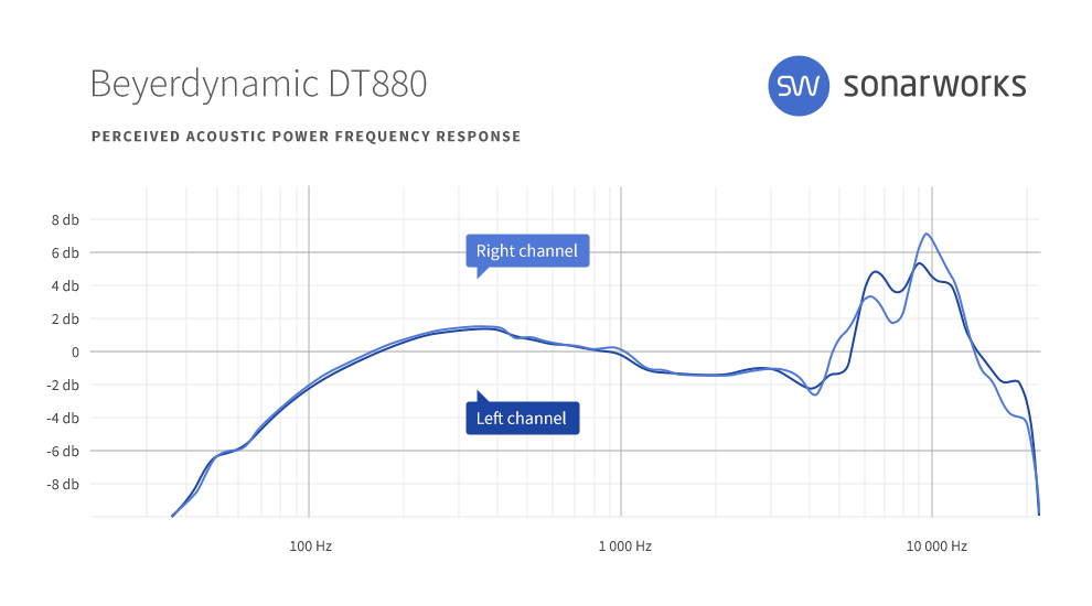 Beyerdynamic DT 990 Pro : sw headgraphs 0012 Beyerdynamic DT880 FR