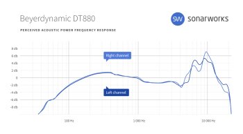 Beyerdynamic DT 990 Pro : sw headgraphs 0012 Beyerdynamic DT880 FR Beyerdynamic DT 990 Pro : sw headgraphs 0012 Beyerdynamic DT880 FR