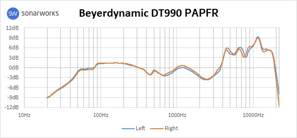 Beyerdynamic DT 1990 Pro : 990AFR Beyerdynamic DT 1990 Pro : 990AFR