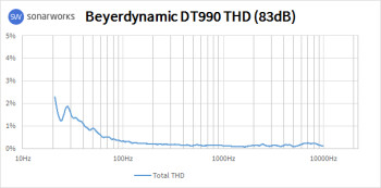 Beyerdynamic DT 1990 Pro : 990THD