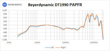 Beyerdynamic DT 1990 Pro : 1990AFR