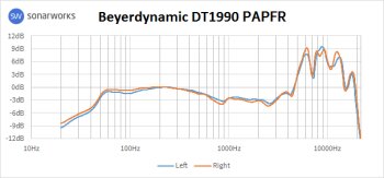 Beyerdynamic DT 1990 Pro : 1990AFR Beyerdynamic DT 1990 Pro : 1990AFR