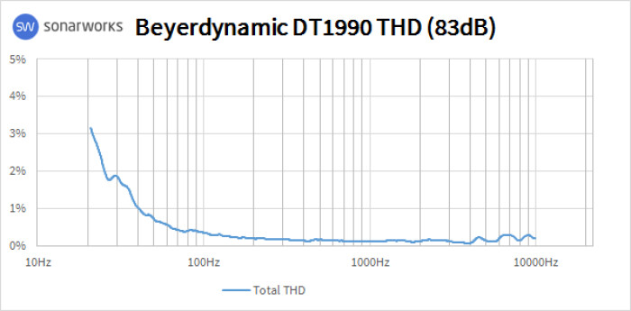 Beyerdynamic DT 1990 Pro : 1990THD